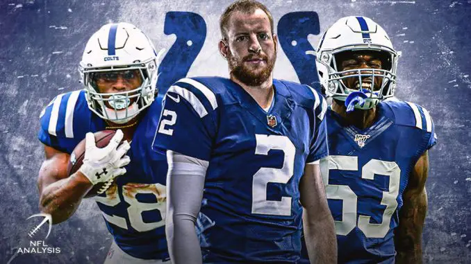 5 bold predictions for the Indianapolis Colts during the 2021 season