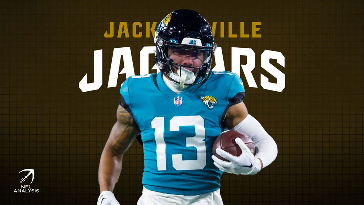 Christian Kirk, Jacksonville Jaguars